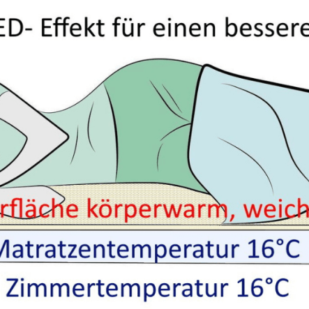 Rückenschmerzen Hausmittel - Lanamed.de