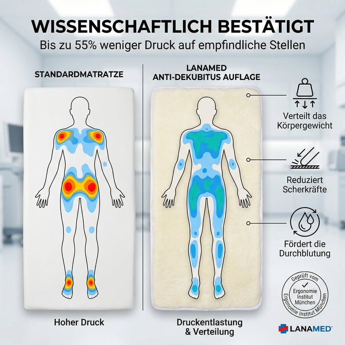 Anti-Dekubitus Bett-Auflage in div. Größen | australische Schurwolle | AS 4480.1 - 1900g/m²