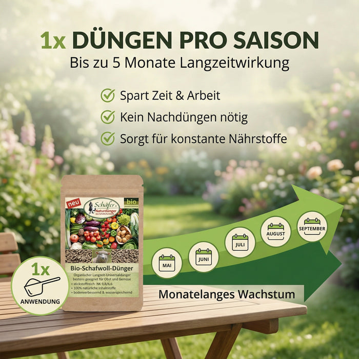 Biodünger Premium | deutsche Schafwolle in Pellets | Stickstoffreicher Universaldünger | 850g